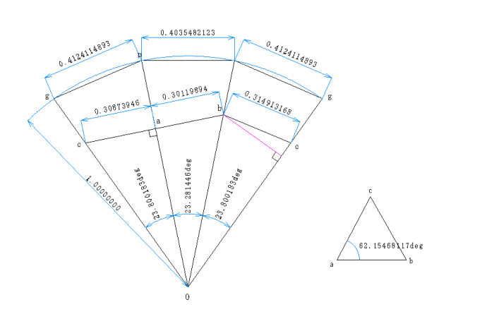 7 ドーム構造外論 自閑亭のご主人のユニークな発想に刺激を受けて 直感的な Geodesic Dome 構造 以下 断りなしにドーム構造と言えばこれを指すことにします の説明は出来ないものかと思い ちょっと違った方向からドーム構造にアプローチして