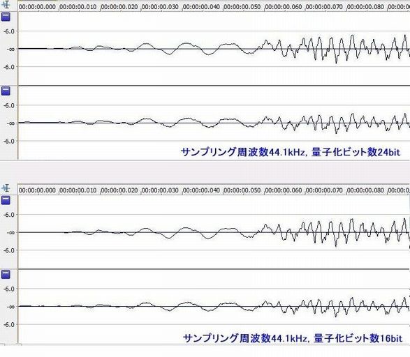 ビットレートと音声波形